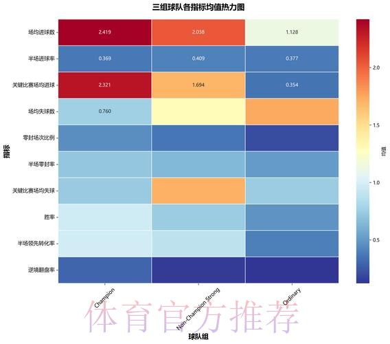 基于数据分析的世界杯比赛预测模型研究