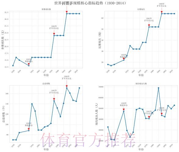 基于数据分析的世界杯比赛预测模型研究